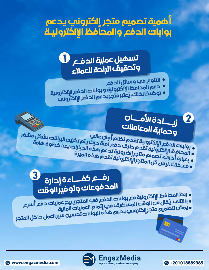 أهمية تصميم متجر إلكتروني يدعم بوابات الدفع والمحافظ الإلكترونية