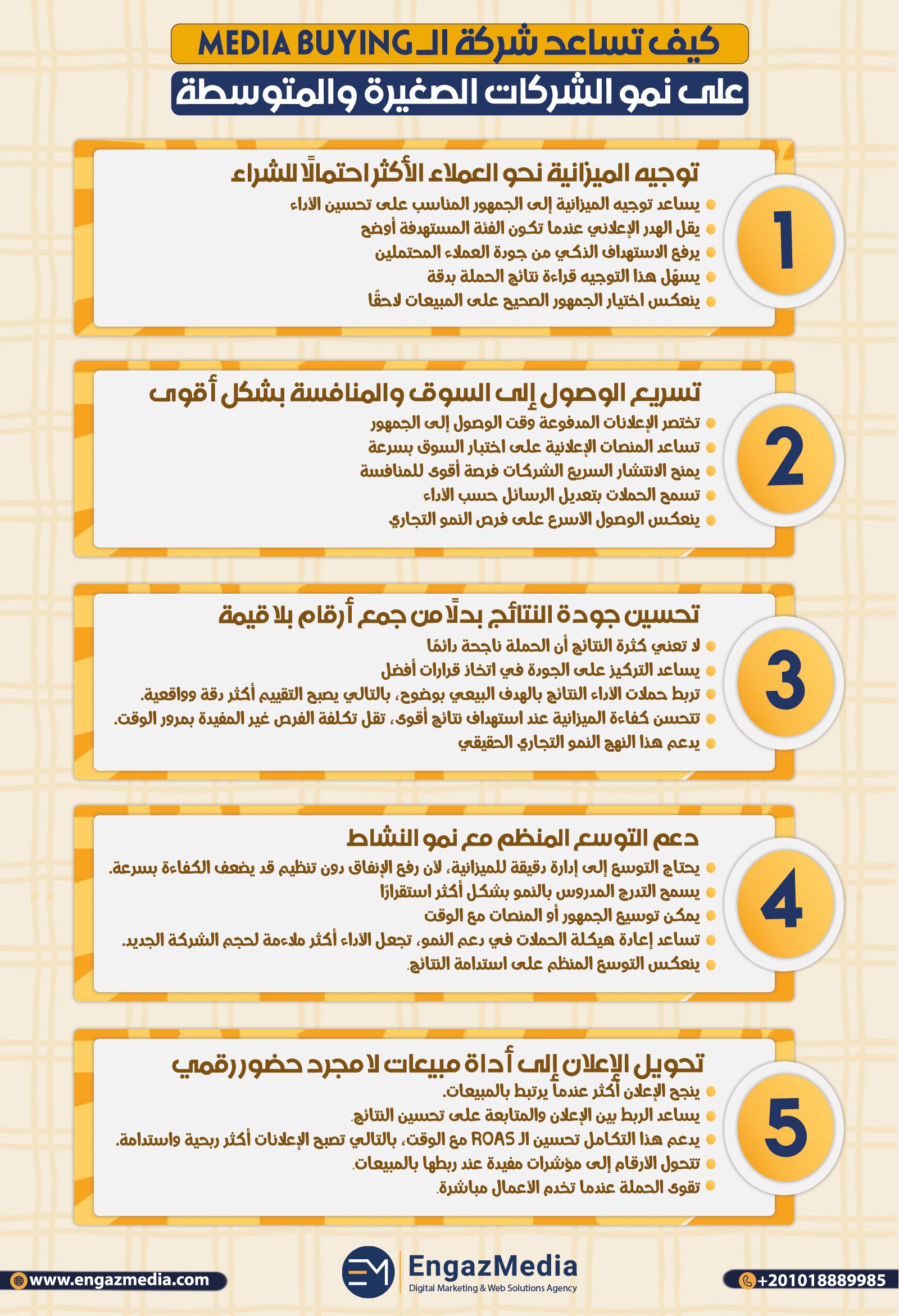 كيف تساعد شركة الـ Media Buying على نمو الشركات الصغيرة والمتوسطة
