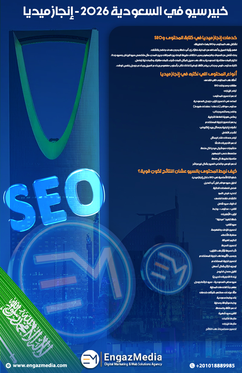 خدمات إنجاز ميديا في كتابة المحتوى وSEO 
