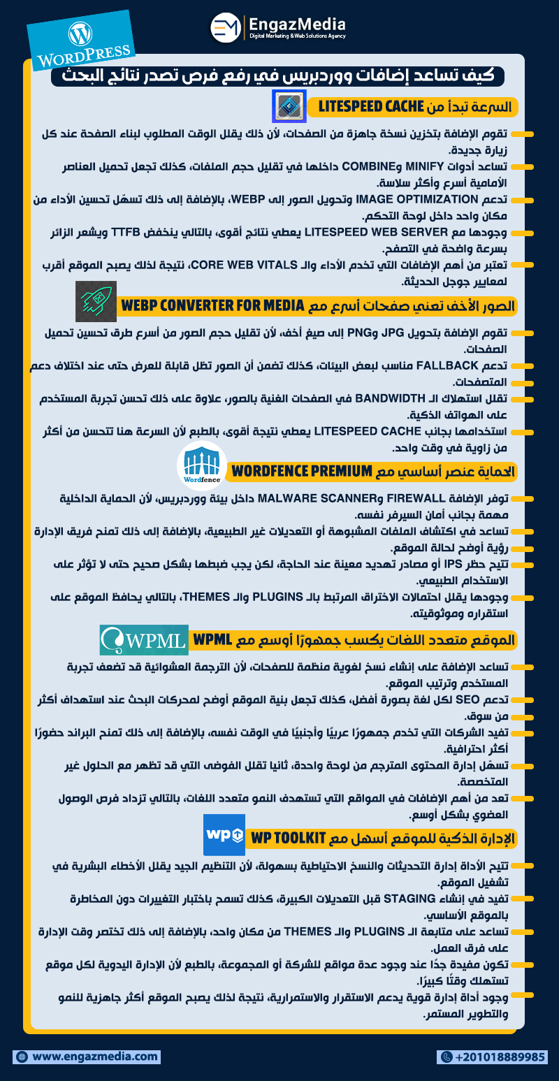 كيف تساعد إضافات ووردبريس في رفع فرص تصدر نتائج البحث