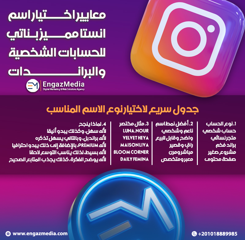 جدول سريع لاختيار نوع الاسم المناسب