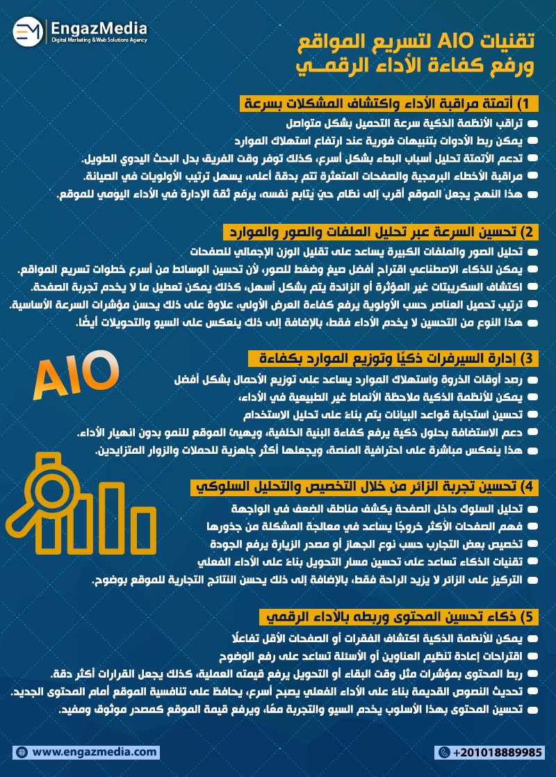 تقنيات AIO لتسريع المواقع ورفع كفاءة الأداء الرقمي