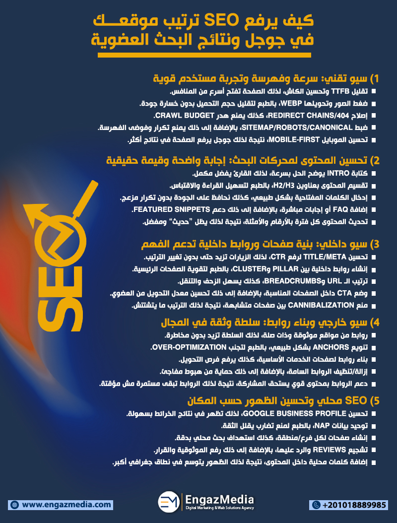 كيف يرفع SEO ترتيب موقعك في جوجل ونتائج البحث العضوية