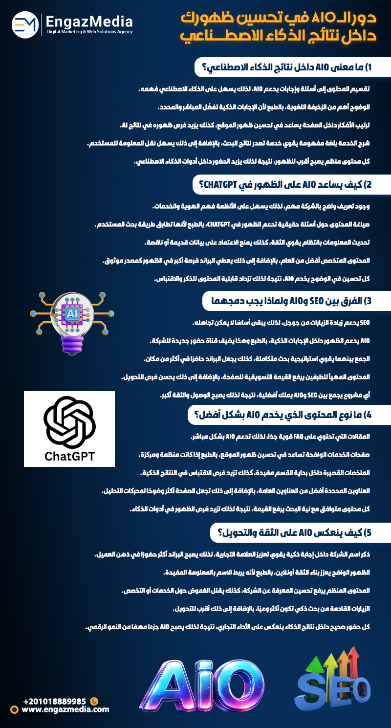 دور الـ AIO في تحسين ظهورك داخل نتائج الذكاء الاصطناعي