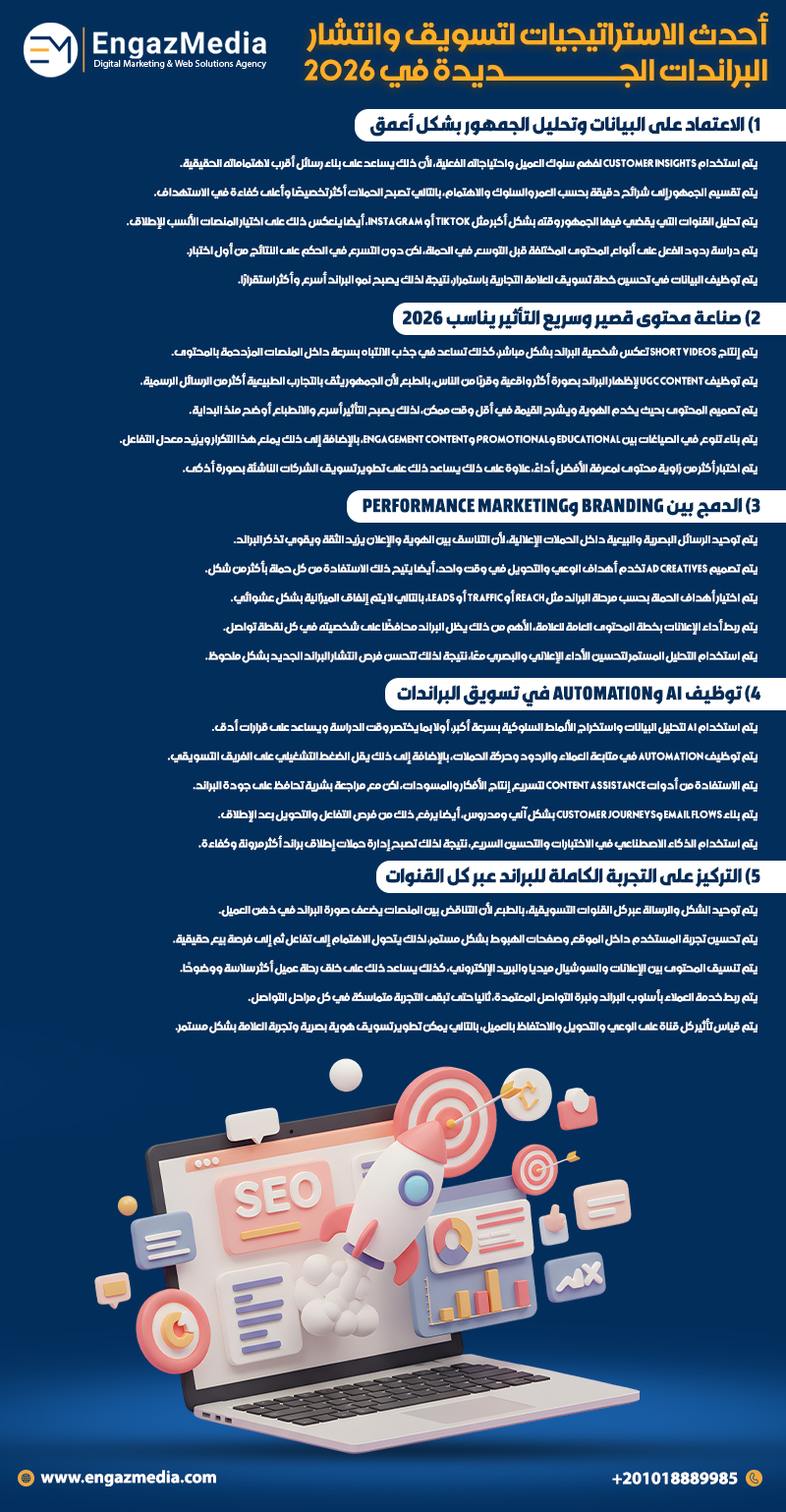 أحدث الاستراتيجيات لتسويق وانتشار البراندات الجديدة في 2026