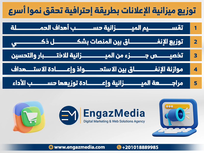 توزيع ميزانية الإعلانات بطريقة إحترافية تحقق نموا أسرع