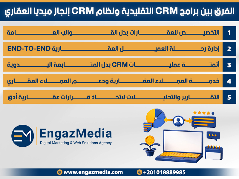 الفرق بين برامج CRM التقليدية ونظام CRM إنجاز ميديا العقاري