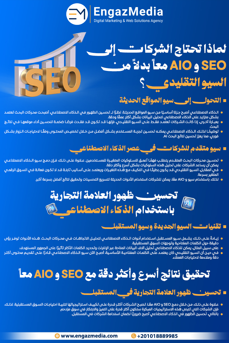 لماذا تحتاج الشركات إلى SEO وAIO معًا بدلًا من السيو التقليدي؟
