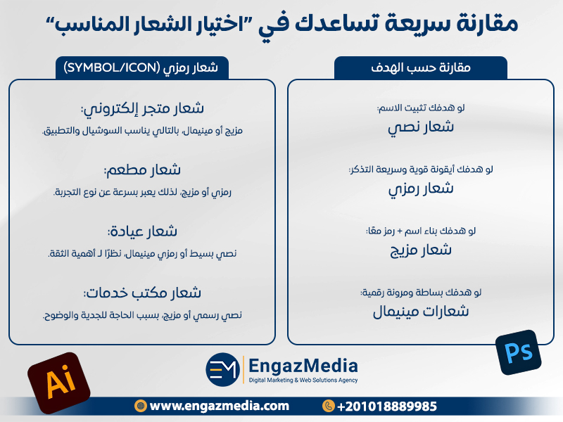 مقارنة سريعة تساعدك في “اختيار الشعار المناسب”