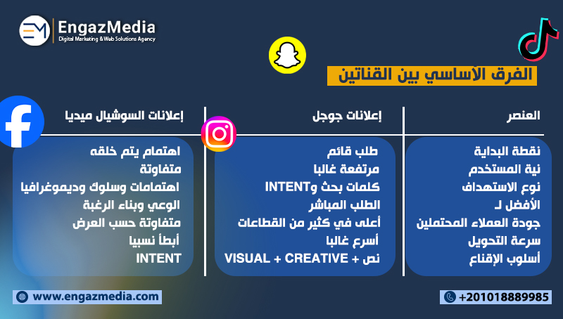 الفرق الأساسي بين القناتين