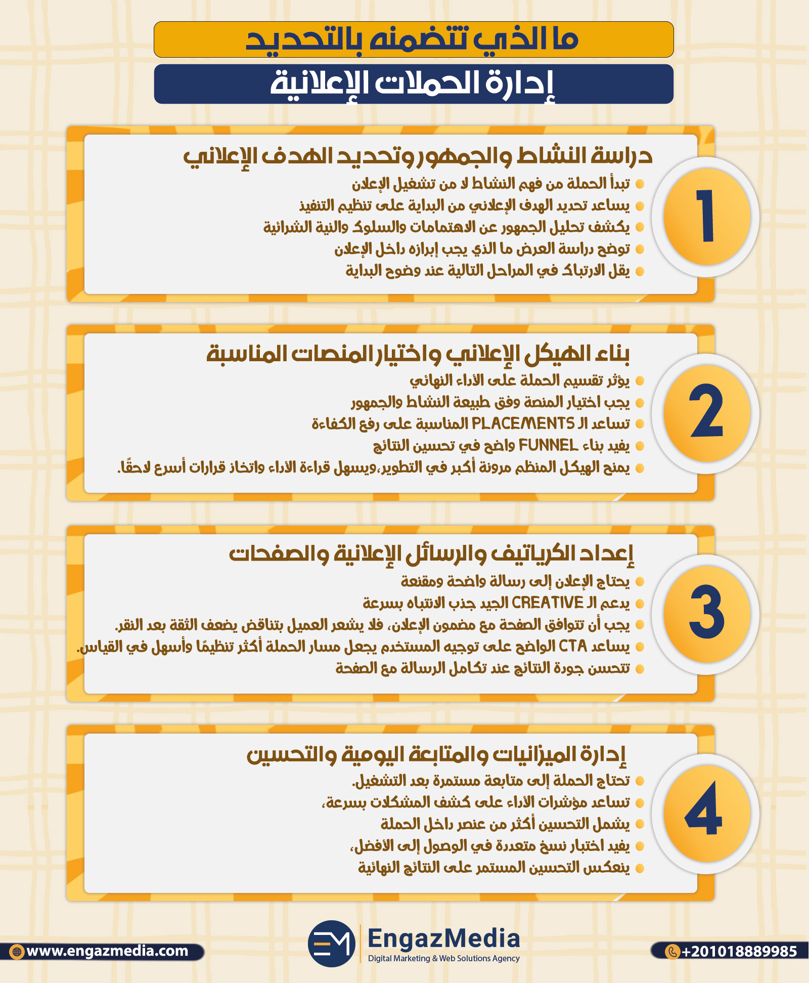 ما الذي تتضمنه بالتحديد إدارة الحملات الإعلانية
