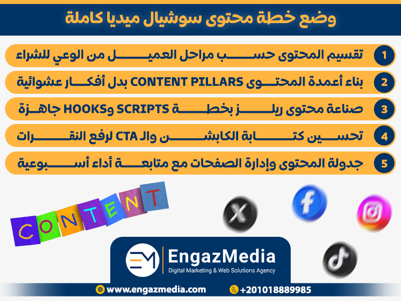 وضع خطة محتوى سوشيال ميديا كاملة
