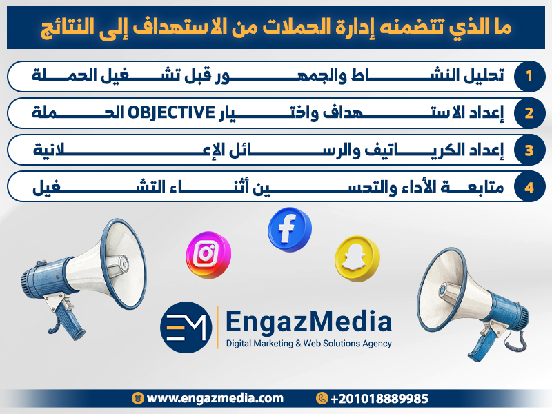 ما الذي تتضمنه إدارة الحملات من الاستهداف إلى النتائج