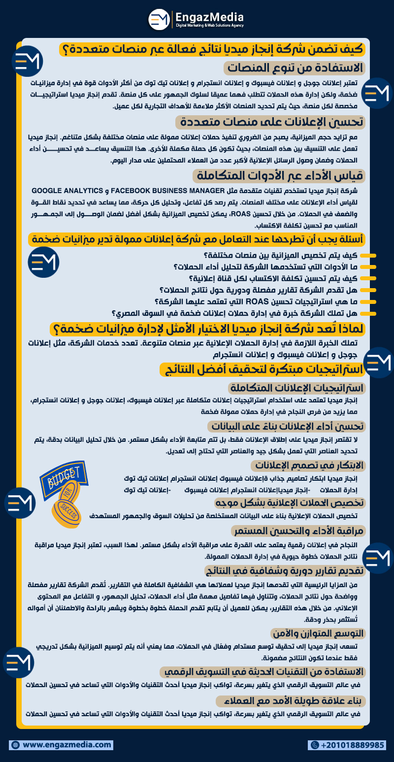 كيف تضمن شركة إنجاز ميديا نتائج فعالة عبر منصات متعددة؟