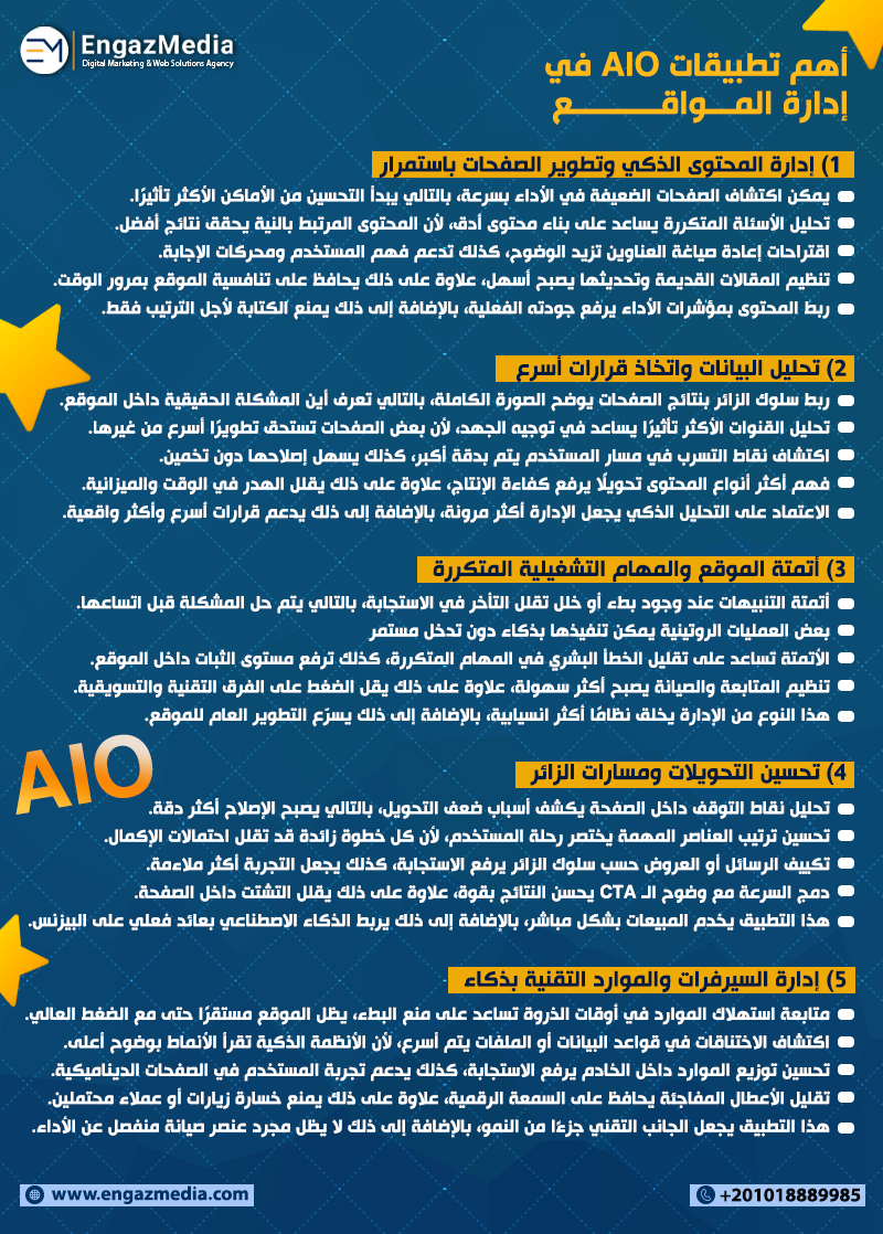 أهم تطبيقات AIO في إدارة المواقع
