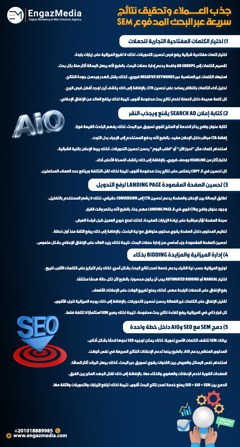 جذب العملاء وتحقيق نتائج سريعة عبر البحث المدفوع SEM