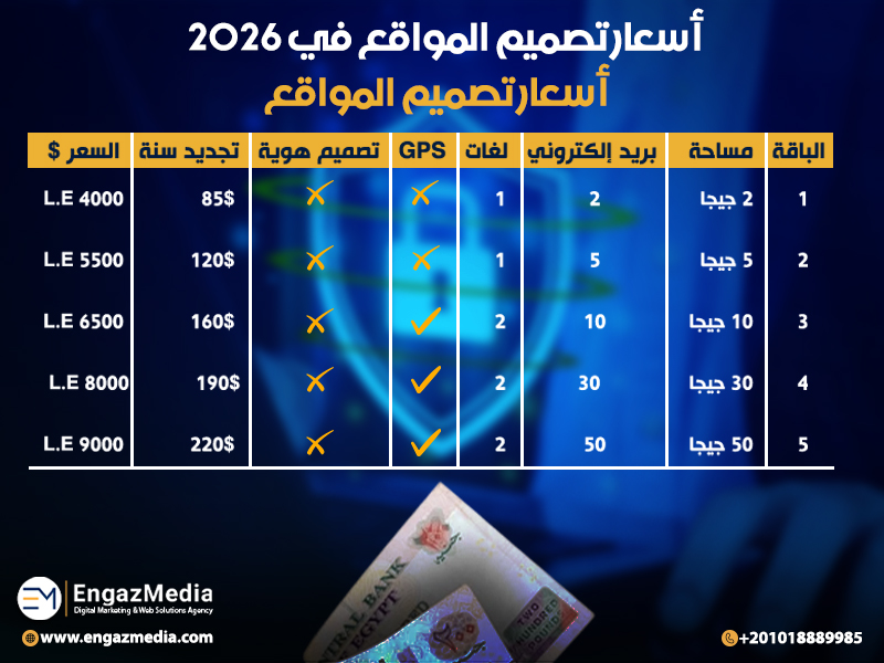 1) أسعار تصميم المواقع