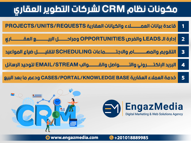 مكونات نظام CRM لشركات التطوير العقاري
