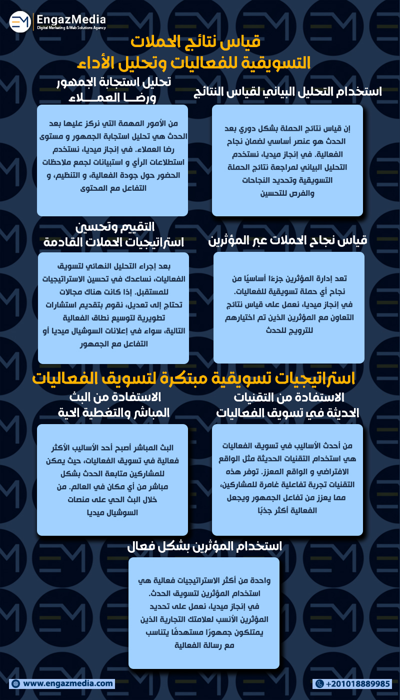 قياس نتائج الحملات التسويقية للفعاليات وتحليل الأداء