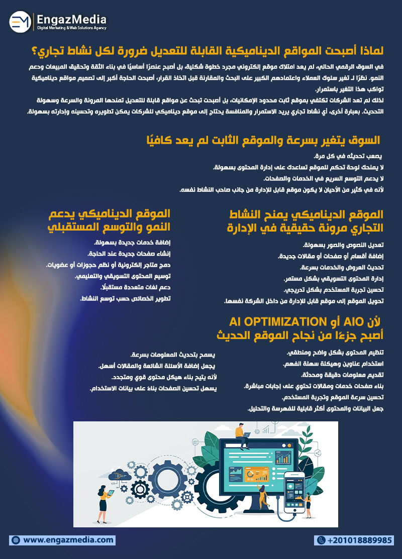 لماذا أصبحت المواقع الديناميكية القابلة للتعديل ضرورة لكل نشاط تجاري؟
