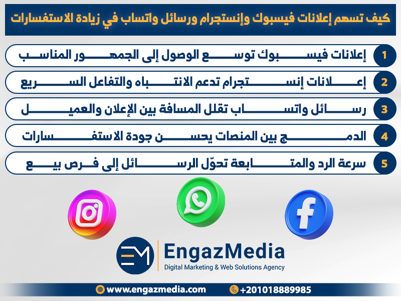 كيف تسهم إعلانات فيسبوك وإنستجرام ورسائل واتساب في زيادة الاستفسارات