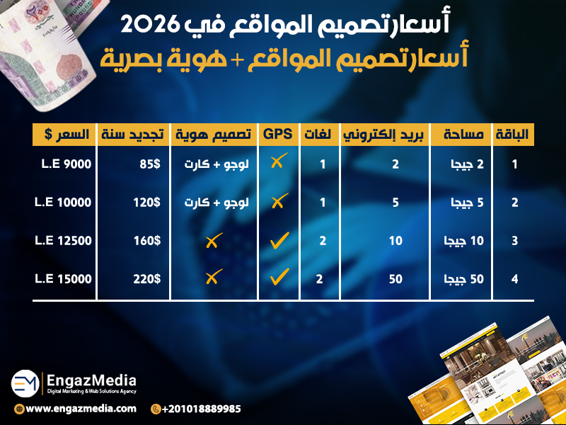 2) أسعار تصميم المواقع + هوية بصرية