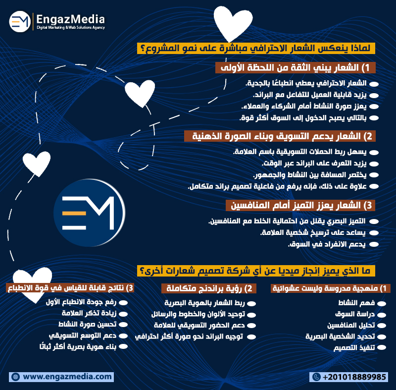 لماذا ينعكس الشعار الاحترافي مباشرة على نمو المشروع؟