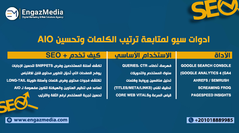 ادوات سيو لمتابعة ترتيب الكلمات وتحسين AIO