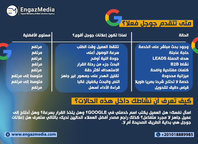 متى تتقدم جوجل فعلا؟