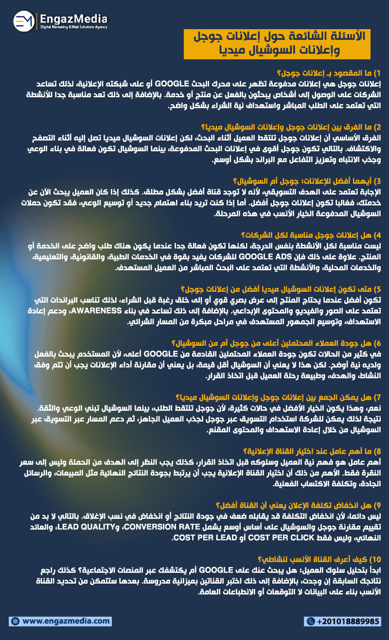 الأسئلة الشائعة حول إعلانات جوجل وإعلانات السوشيال ميديا