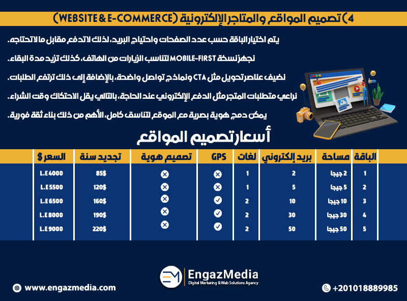 4) تصميم المواقع والمتاجر الإلكترونية (Website & E-commerce)