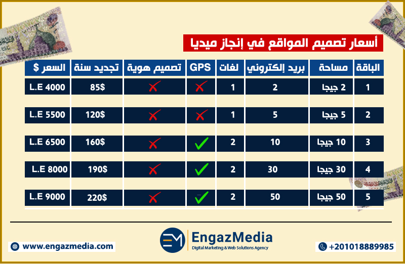 أسعار تصميم المواقع في إنجاز ميديا