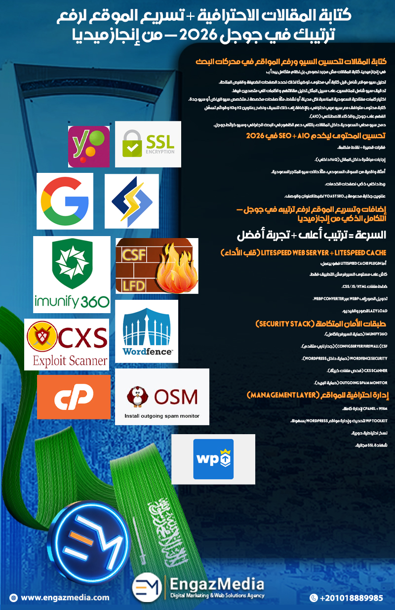 كتابة المقالات الاحترافية + تسريع الموقع لرفع ترتيبك في جوجل 2026 — من إنجاز ميديا