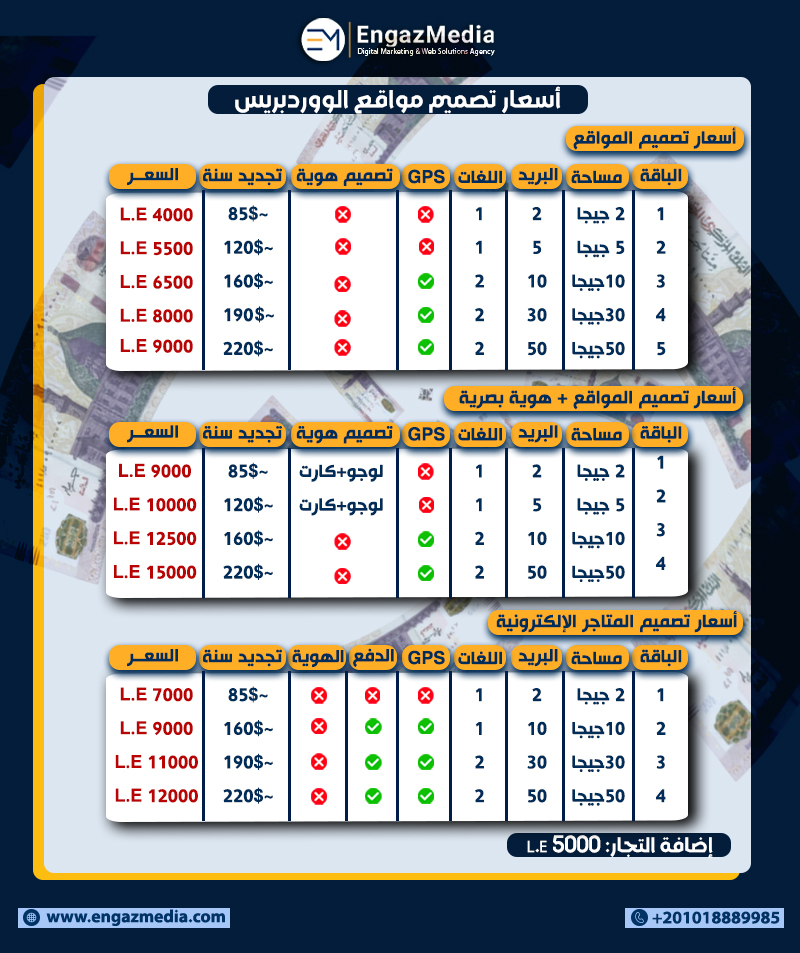 أسعار تصميم مواقع الووردبريس