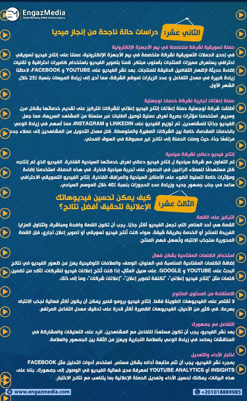 ثاني عشر: دراسات حالة ناجحة من إنجاز ميديا