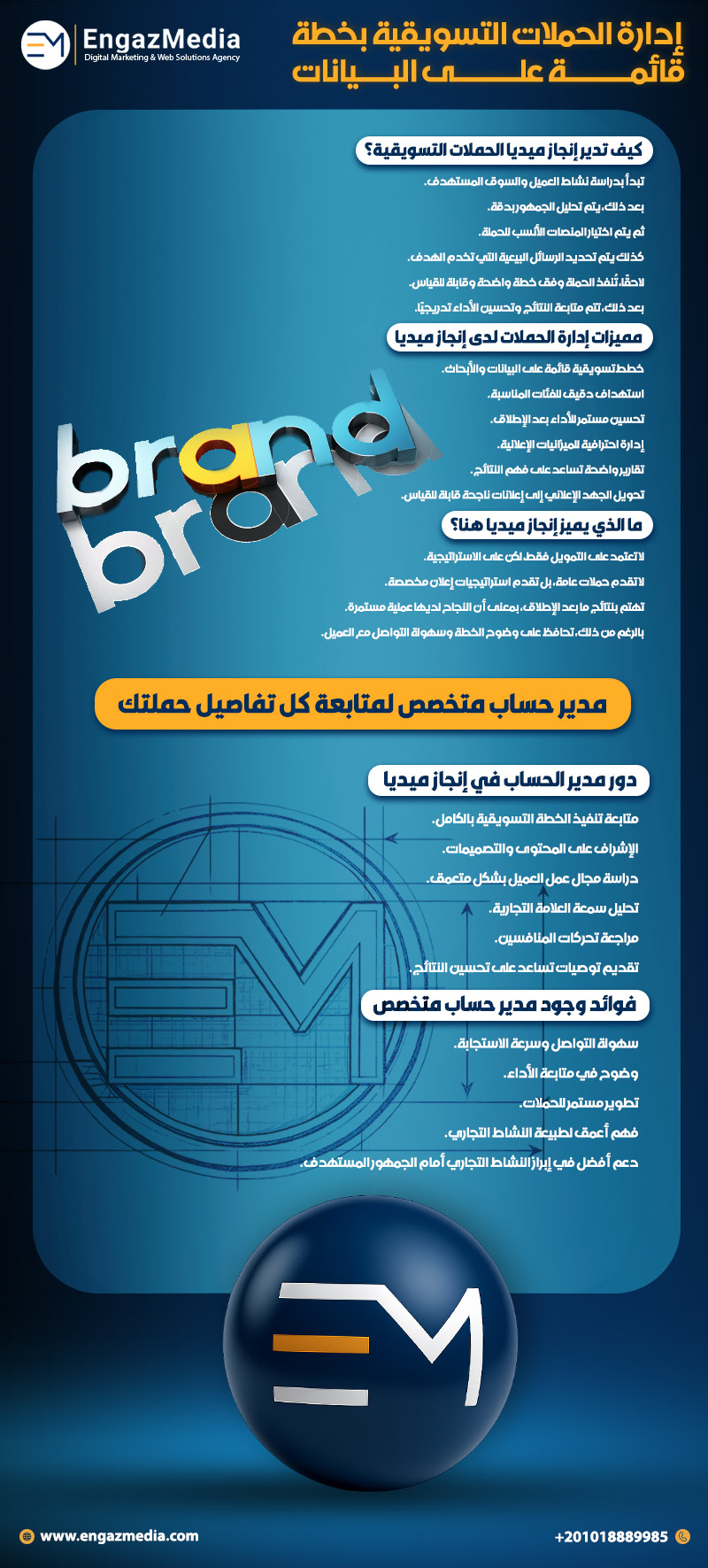 إدارة الحملات التسويقية بخطة قائمة على البيانات