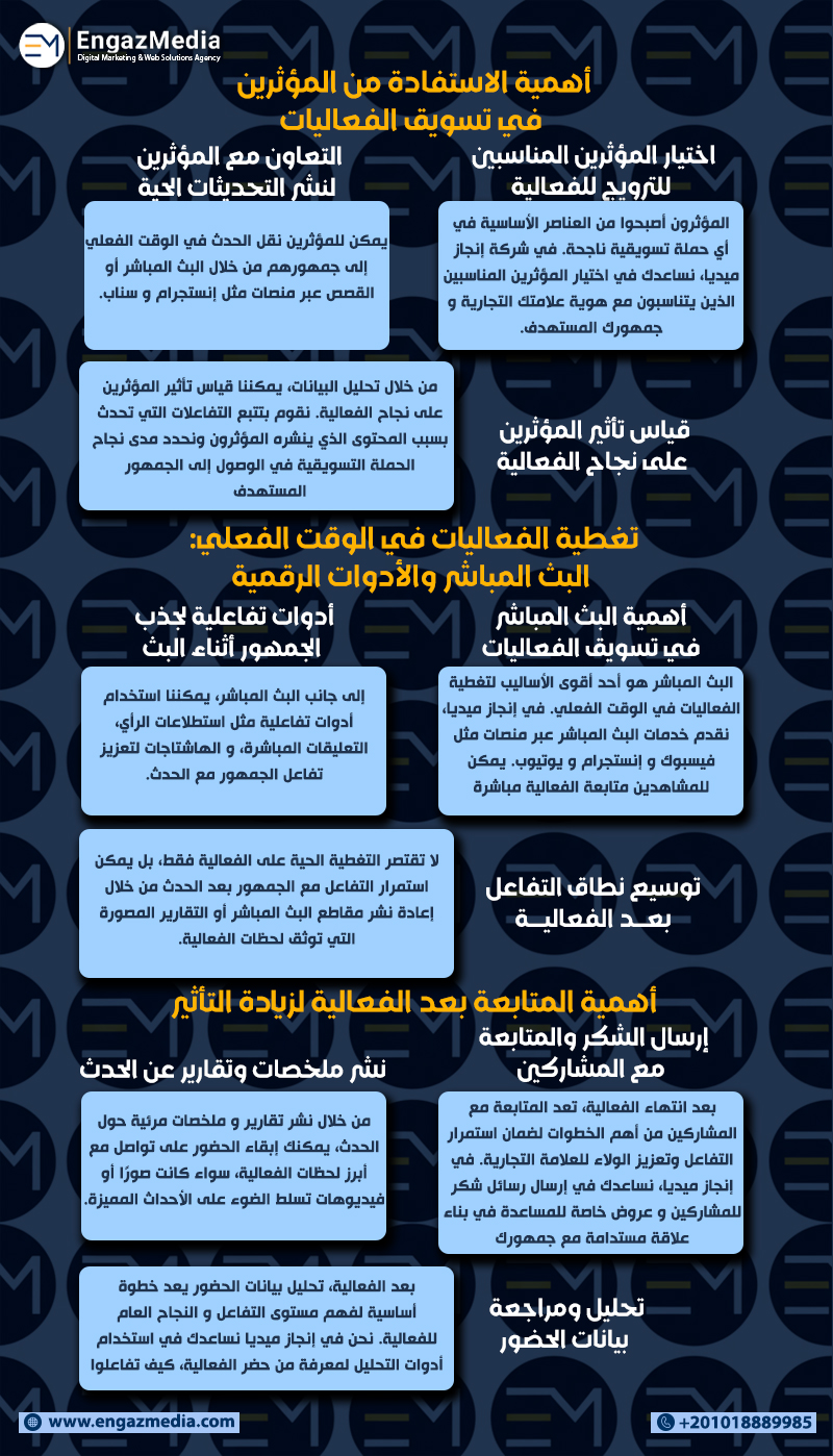 أهمية الاستفادة من المؤثرين في تسويق الفعاليات