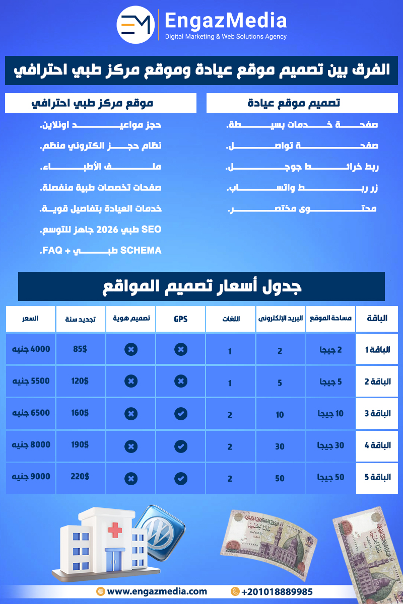 الفرق بين تصميم موقع عيادة وموقع مركز طبي احترافي