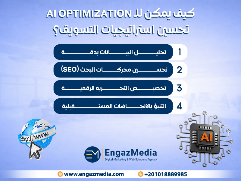 كيف يمكن للـ AI Optimization تحسين استراتيجيات التسويق؟