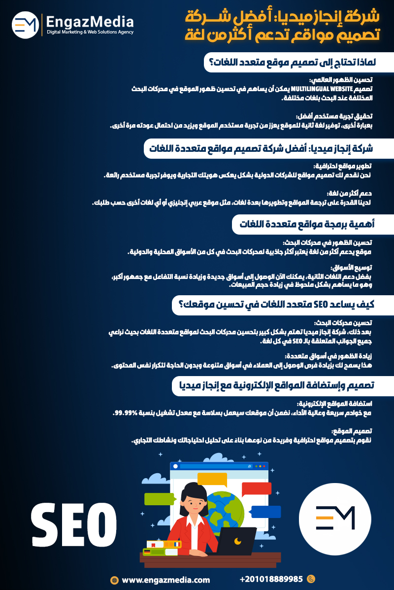 شركة إنجاز ميديا: أفضل شركة تصميم مواقع تدعم أكثر من لغة
