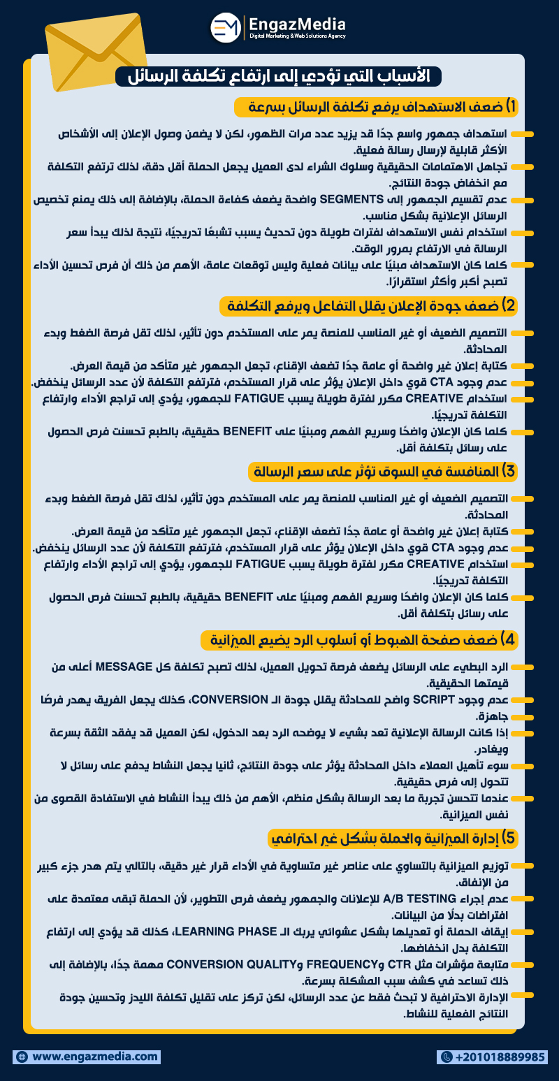 الأسباب التي تؤدي إلى ارتفاع تكلفة الرسائل