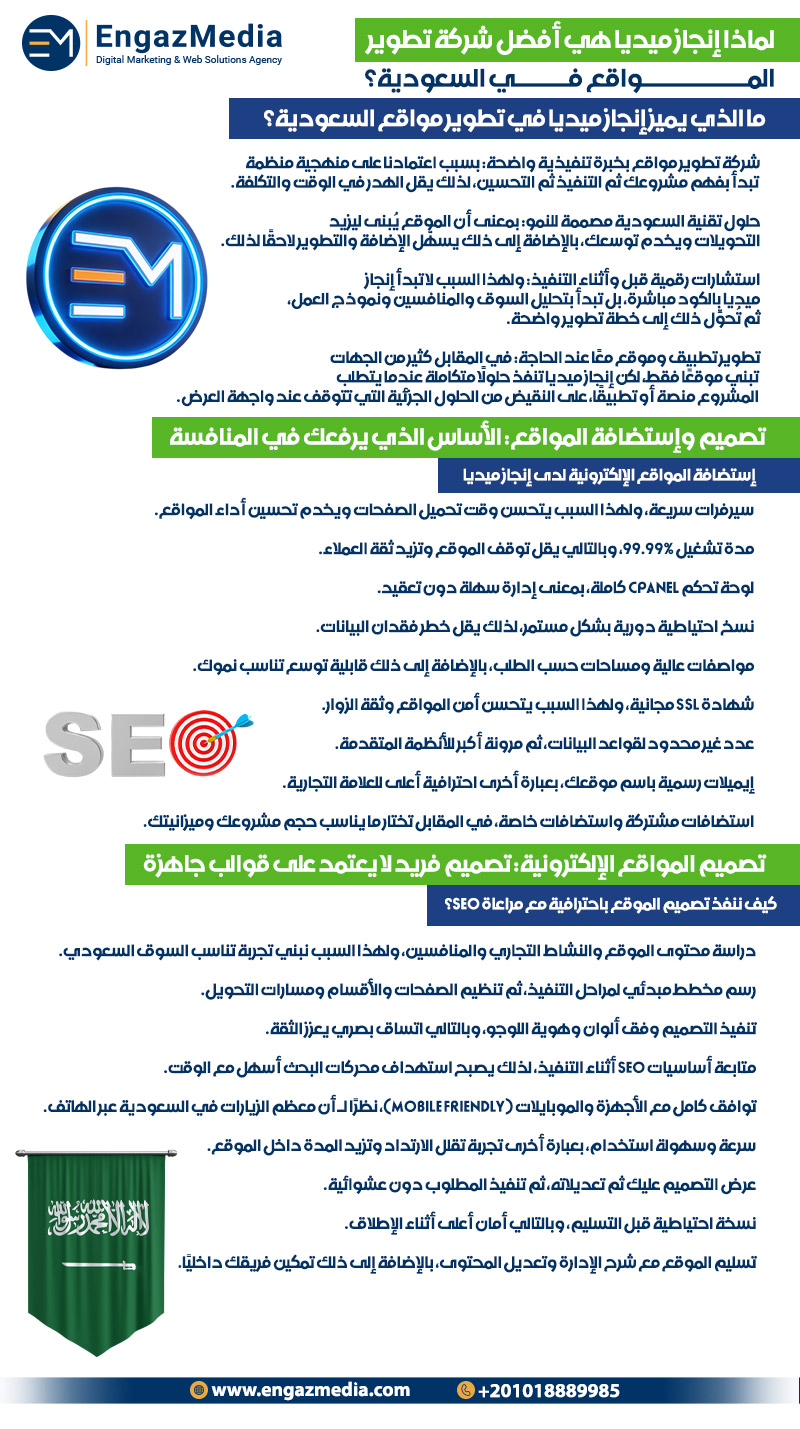 ما الذي يميز إنجاز ميديا في تطوير مواقع السعودية؟