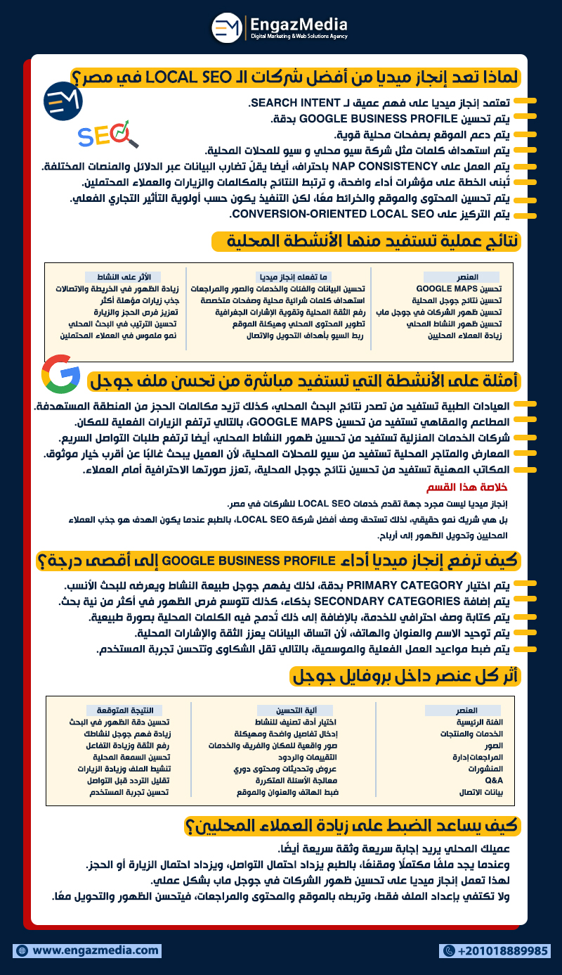 لماذا تعد إنجاز ميديا من أفضل شركات الـ Local SEO في مصر؟