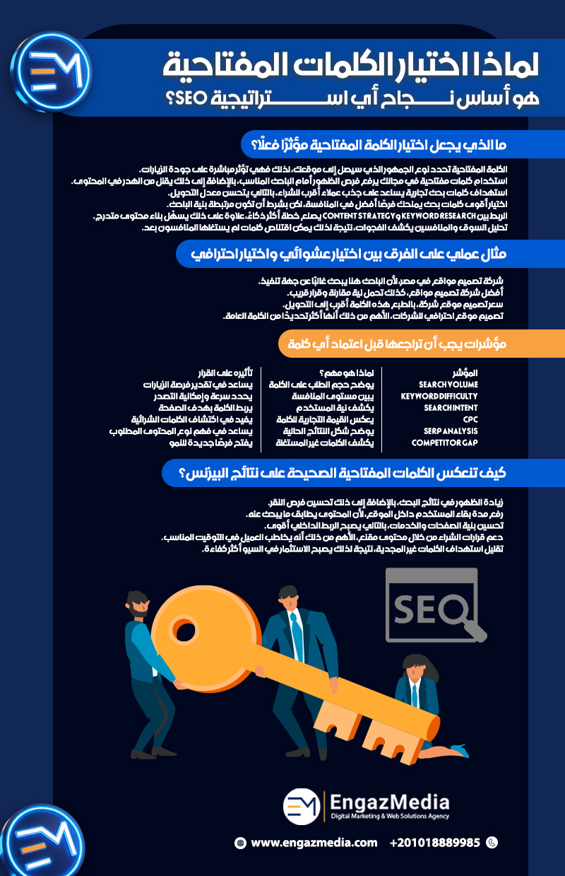 لماذا اختيار الكلمات المفتاحية هو أساس نجاح أي استراتيجية SEO؟