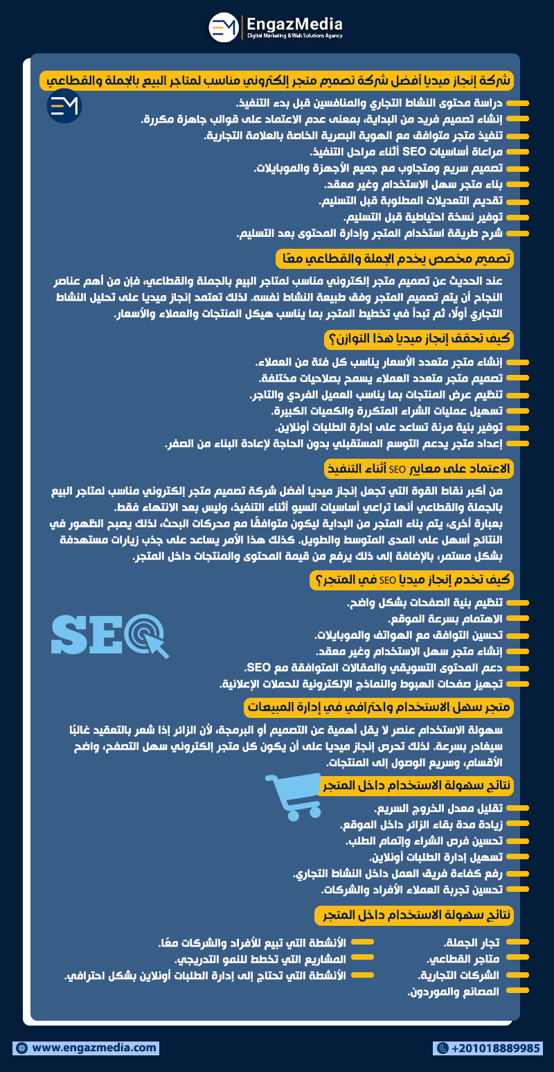 أهم ما يميز إنجاز ميديا في تنفيذ المتاجر الإلكترونية