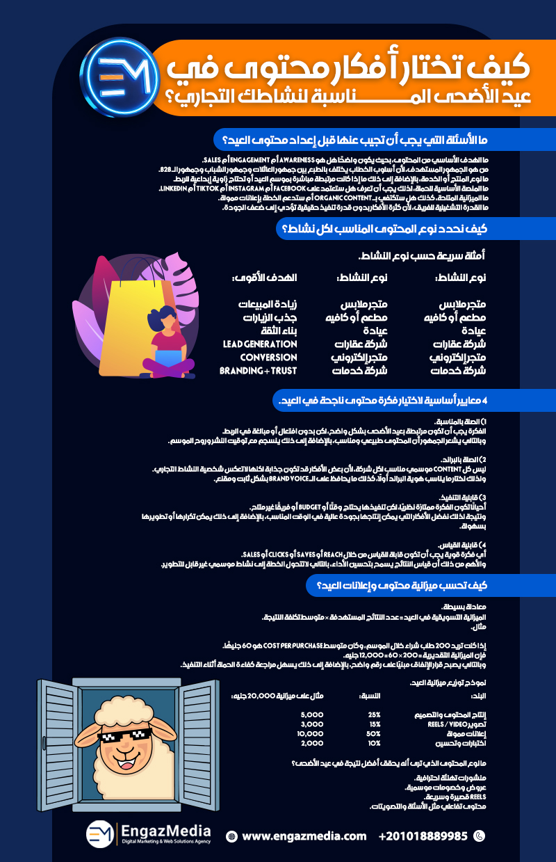كيف تختار أفكار محتوى في عيد الأضحى المناسبة لنشاطك التجاري؟