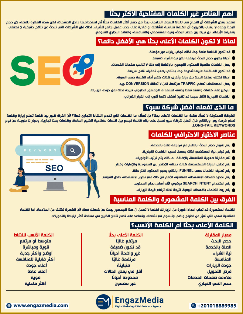 أهم العناصر غير الكلمات المفتاحية الأكثر بحثًا