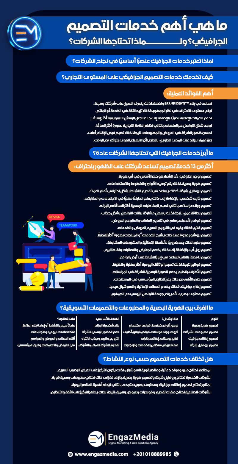 ما هي أهم خدمات التصميم الجرافيكي؟ ولماذا تحتاجها الشركات؟