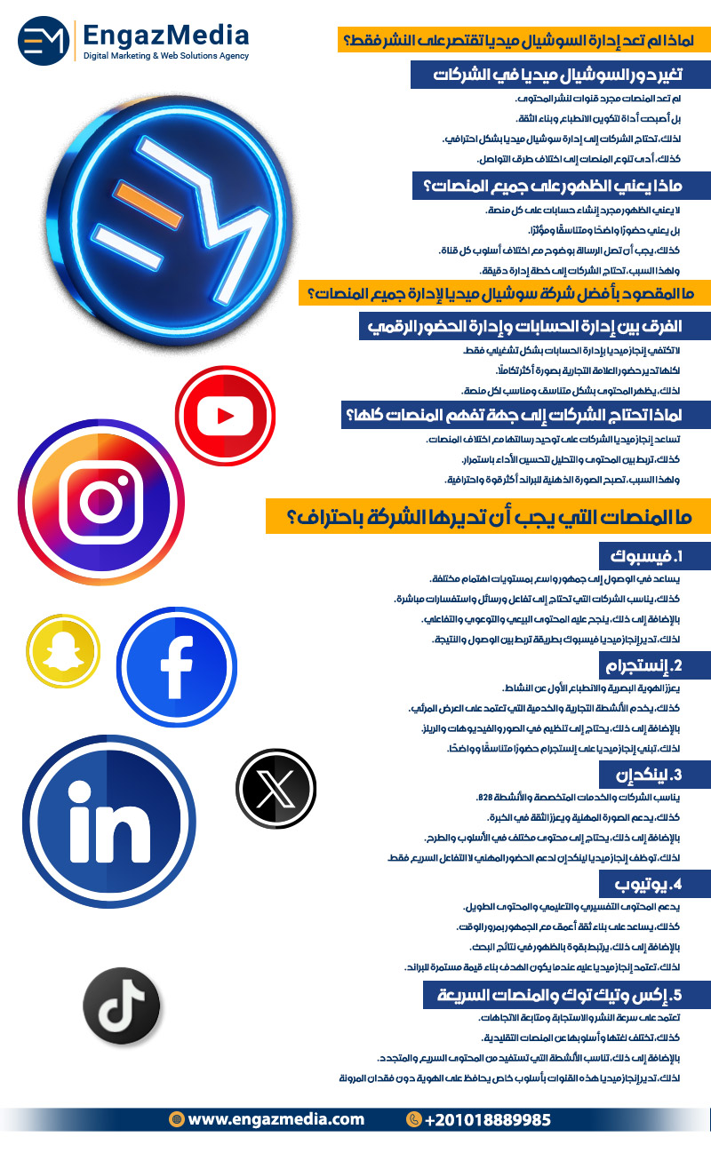 لماذا لم تعد إدارة السوشيال ميديا تقتصر على النشر فقط؟