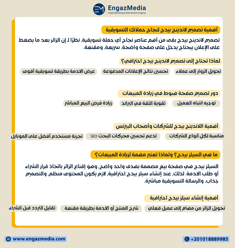أهمية تصميم لاندينج بيدج لنجاح حملاتك التسويقية